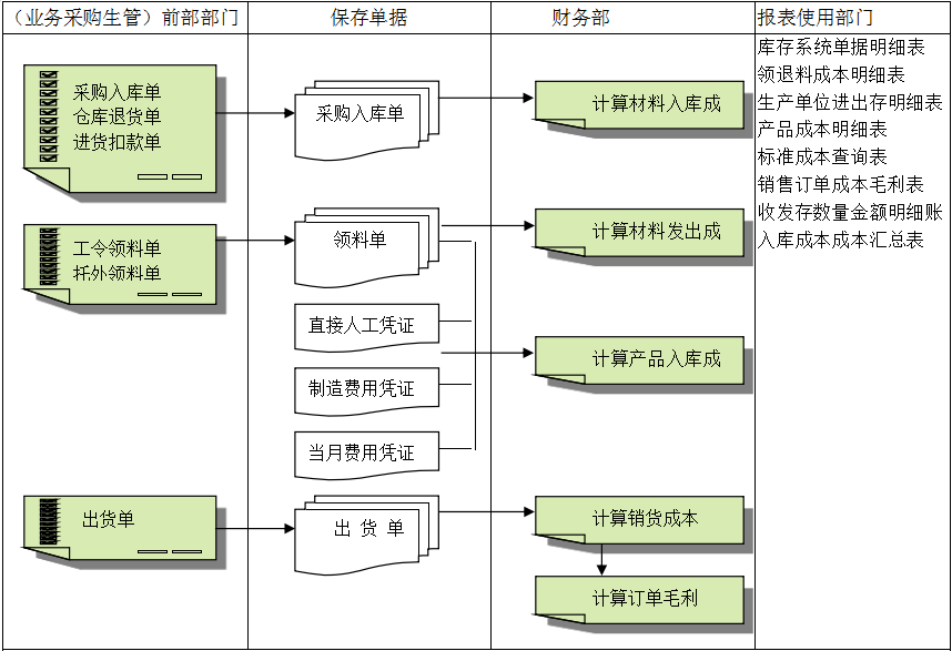 实施大发(中国)过程中沟通的几大原则