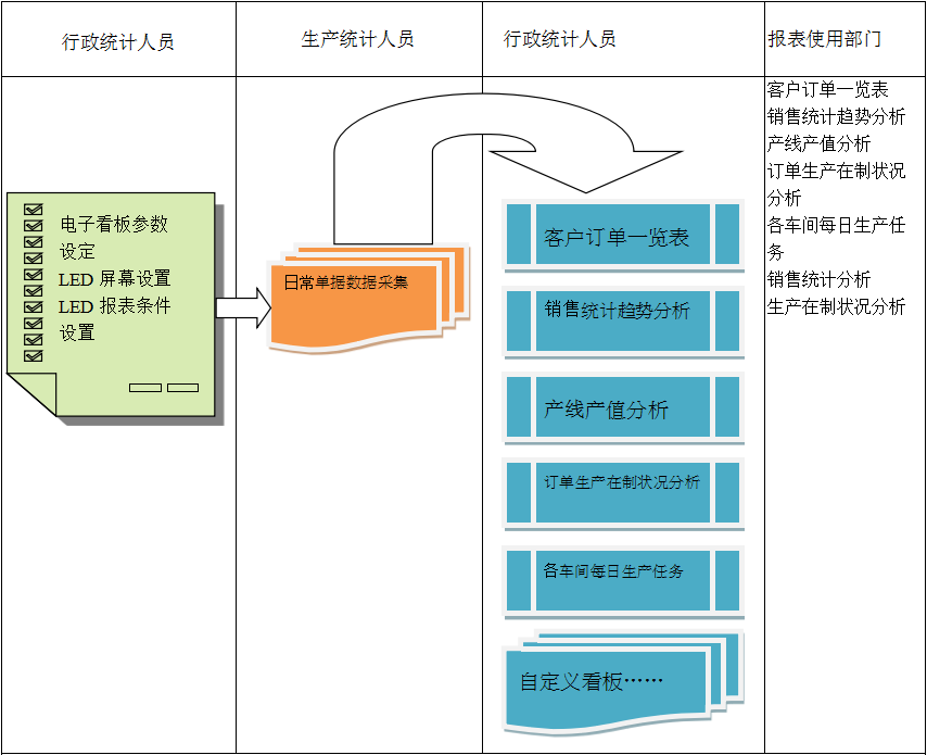 使用电商大发(中国)大发在线登录官网进行订单管理有哪些好处?