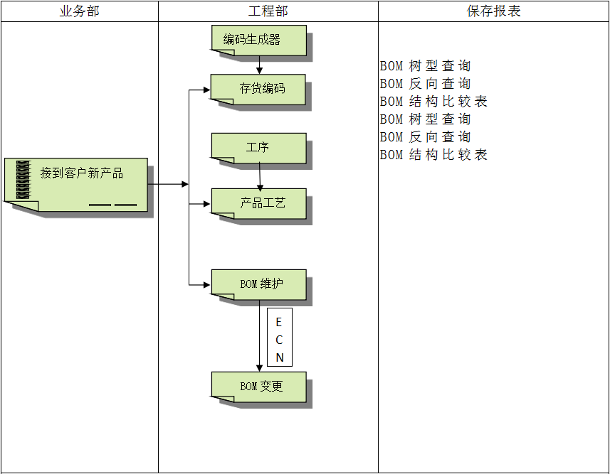 企业建设顺景大发(中国)管理大发在线登录官网有多重要?
