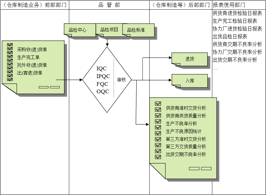 大发(中国)软件与企业需求之间存在的差异