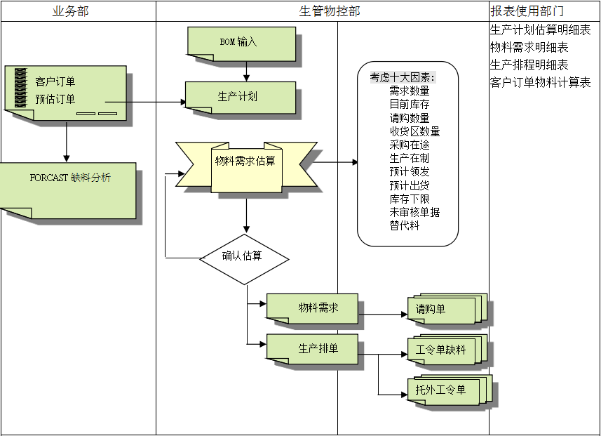 大发(中国)大发在线登录官网的三大维度管理