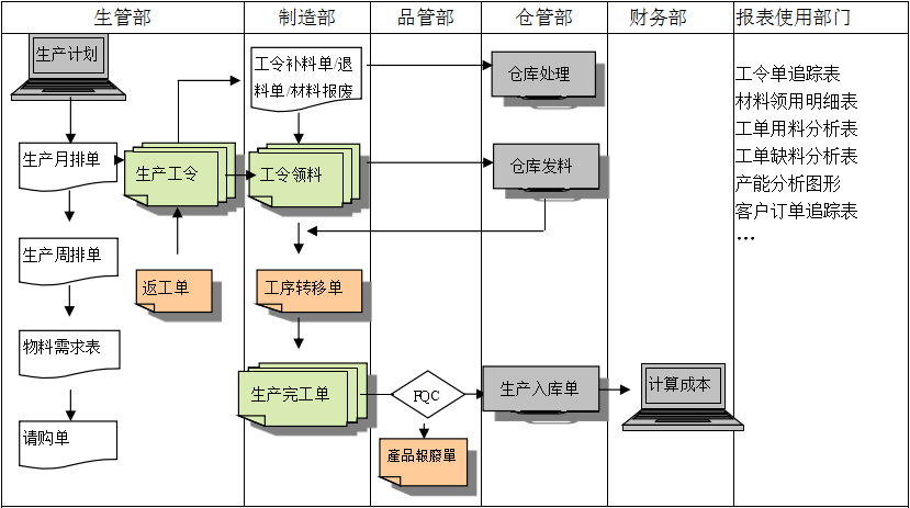 购买大发(中国)软件订立合同时需要注意哪些问题?