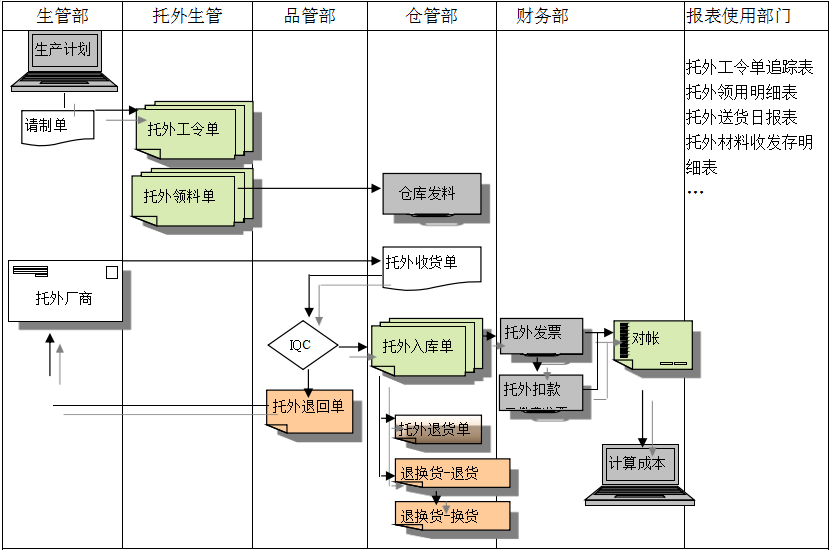 大发(中国)大发在线登录官网给企业内部控制带来哪些影响及风险?