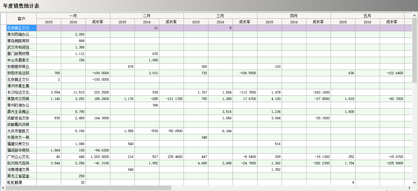 大发(中国)软件真正的“盈利”是在这几个方面?