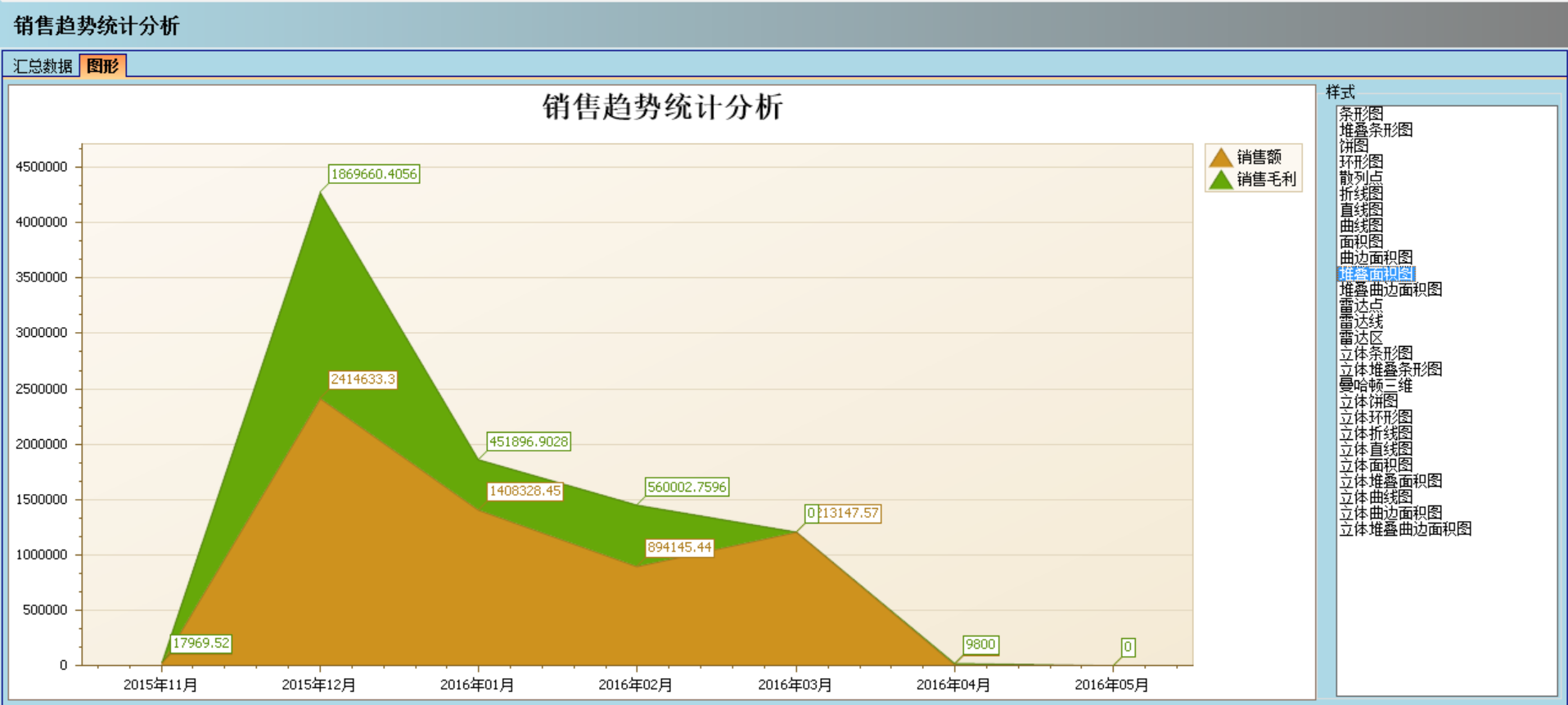 大发(中国)软件实施的定性效益