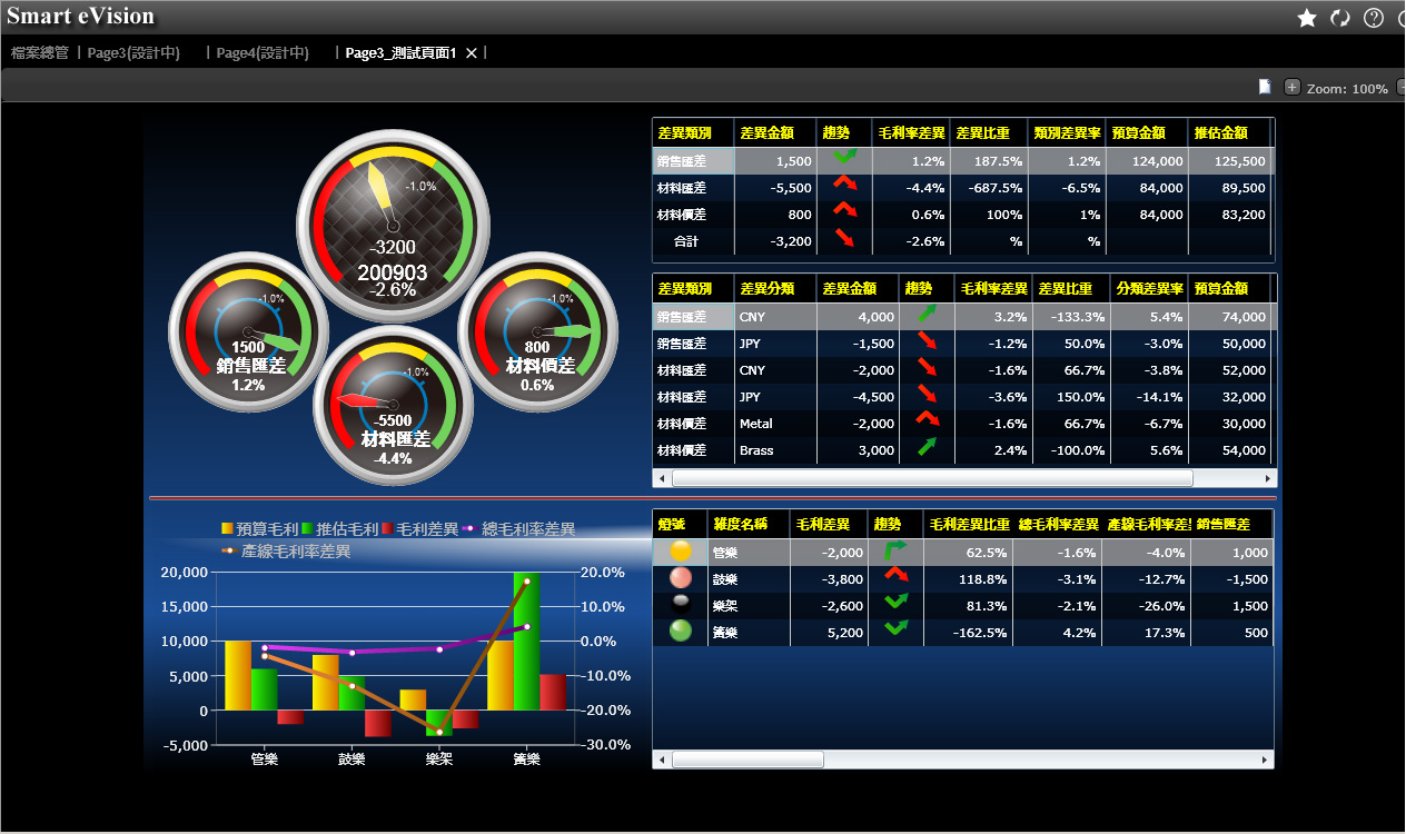 如何利用大发(中国)软件提高销售额?